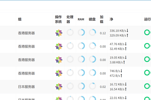PHP网站、服务器、端口监控系统 nMon v1.11
