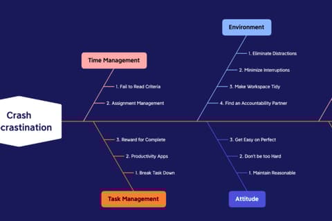 XMind ZEN 2020 v10.3.1解锁全功能完整版