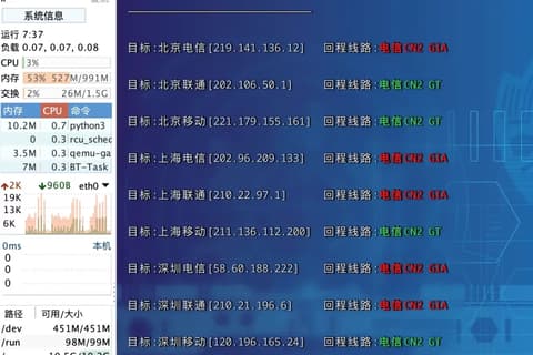 VPS线路解析指南